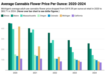 New Year, New Prices: How Much Does an Ounce Cost?